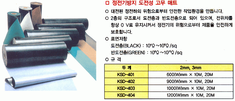 CONDUCTIVE TABLE & FLOOR MAT (KSD-401~404)